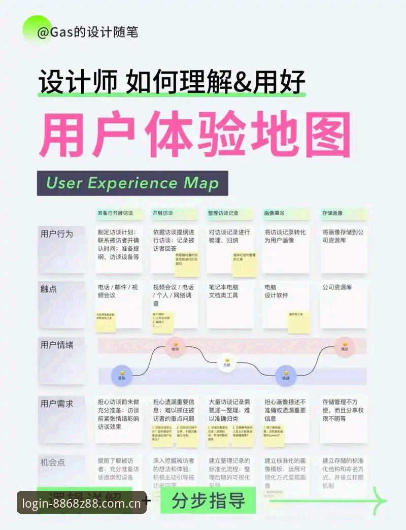 Z88新用户注册实战指南：从零开始的安全登录与体验路径